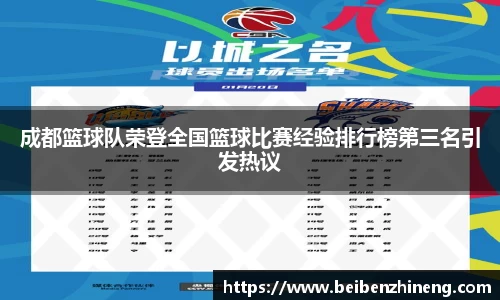 成都篮球队荣登全国篮球比赛经验排行榜第三名引发热议