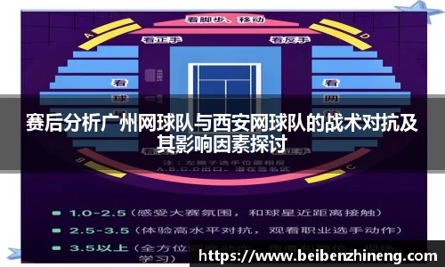 赛后分析广州网球队与西安网球队的战术对抗及其影响因素探讨