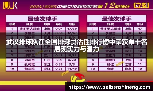 武汉排球队在全国排球灵活性排行榜中荣获第十名展现实力与潜力