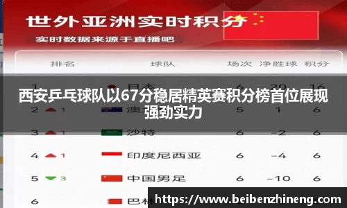 西安乒乓球队以67分稳居精英赛积分榜首位展现强劲实力