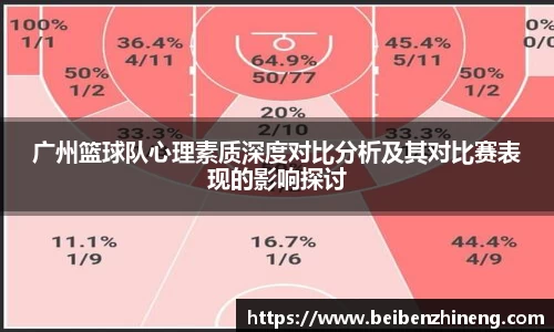 广州篮球队心理素质深度对比分析及其对比赛表现的影响探讨